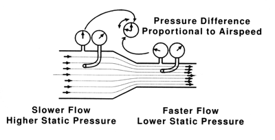 Bernoulli's Theorem