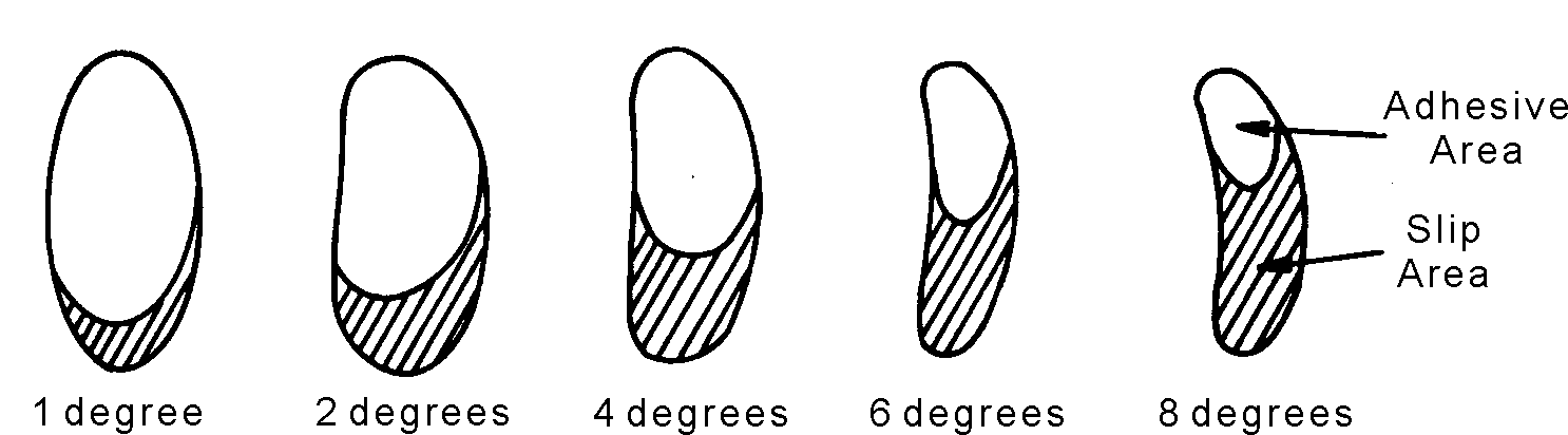 contact patch stick-slip