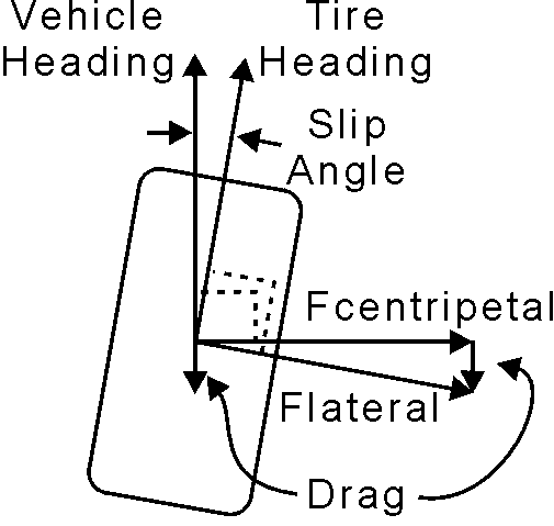 Induced Drag, revised