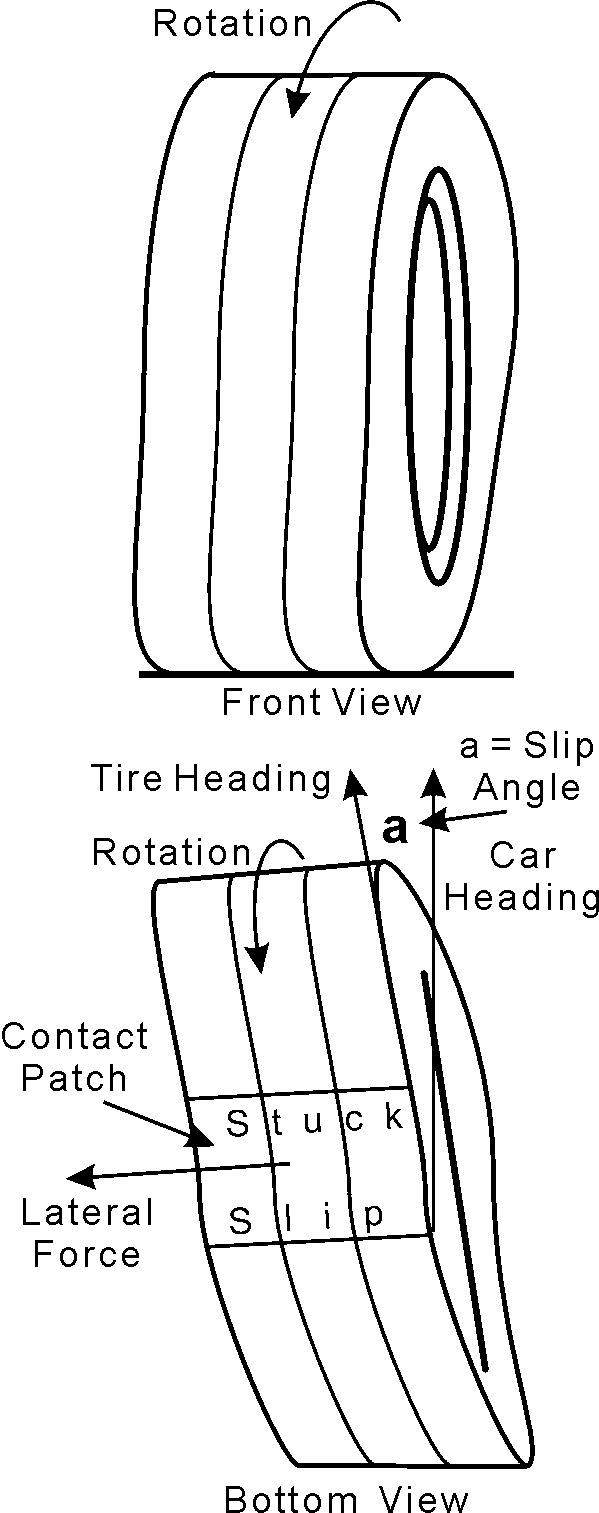 slip angle schematic