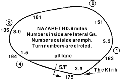 Nazareth track map