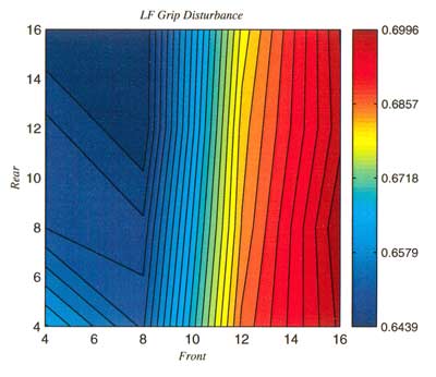 Left Front Grip Disturbance