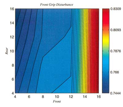 Front Grip Disturbance