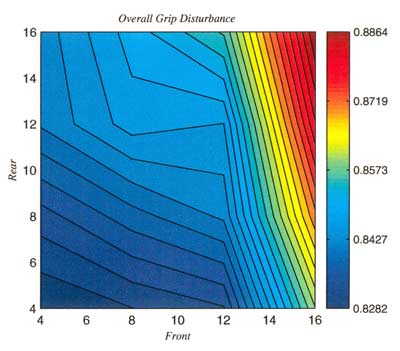 Overall Grip Disturbance