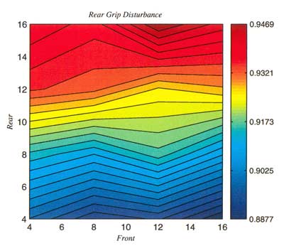 Rear Grip Disturbance