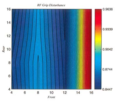 Rigth Fron Grip Disturbance