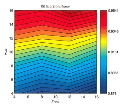 Right Rear Grip Disturbance