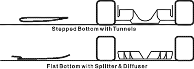 Tunnel bottom & flat w/diffuser